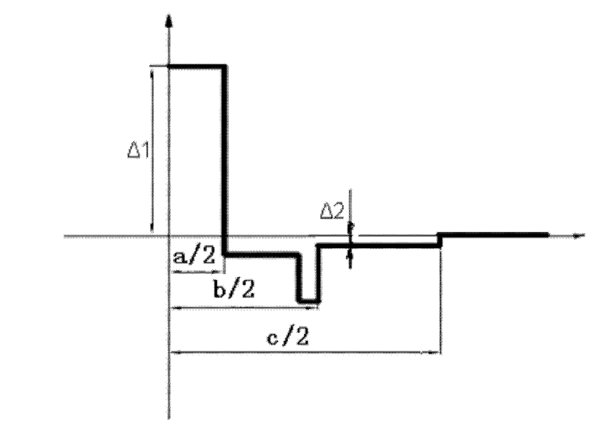 Method for manufacturing large-size low-water-peak prefabricated rod