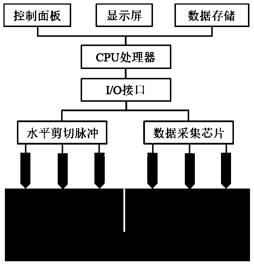 Reinforced concrete structure crack depth detection method and device based on horizontal shear waves