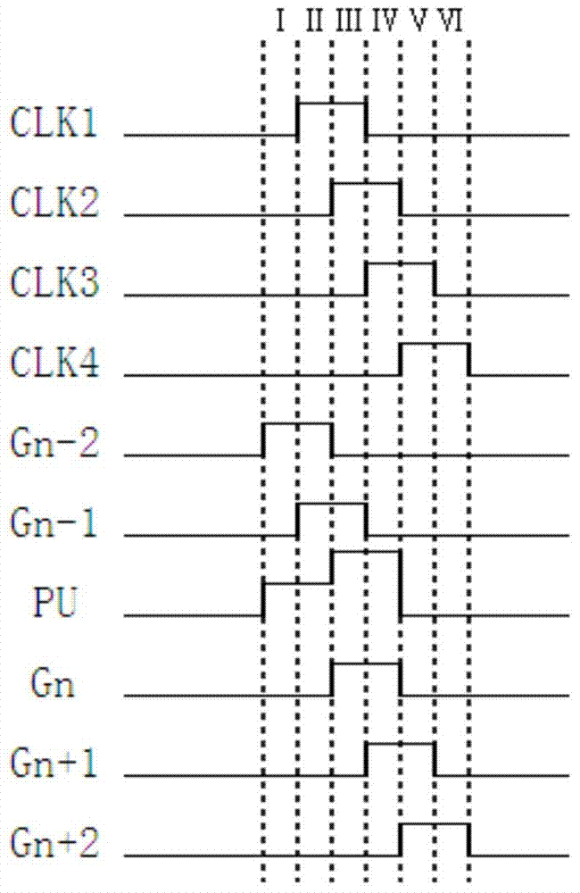 Shifting register unit and driving method thereof, scanning drive circuit and display device