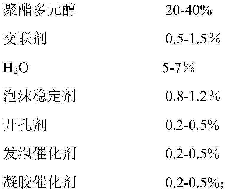 Thermoplastic rigid polyurethane foam for automotive interior and preparation method thereof