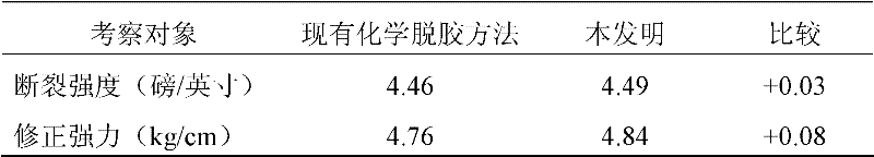 Manufacturing method of ramie based on sectioned circulation