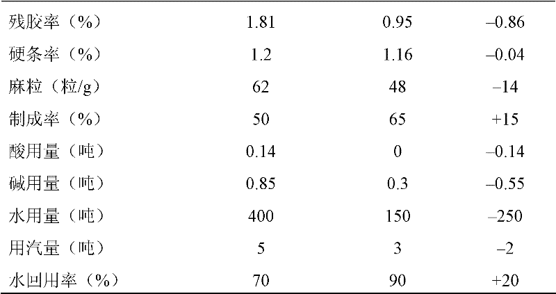 Manufacturing method of ramie based on sectioned circulation