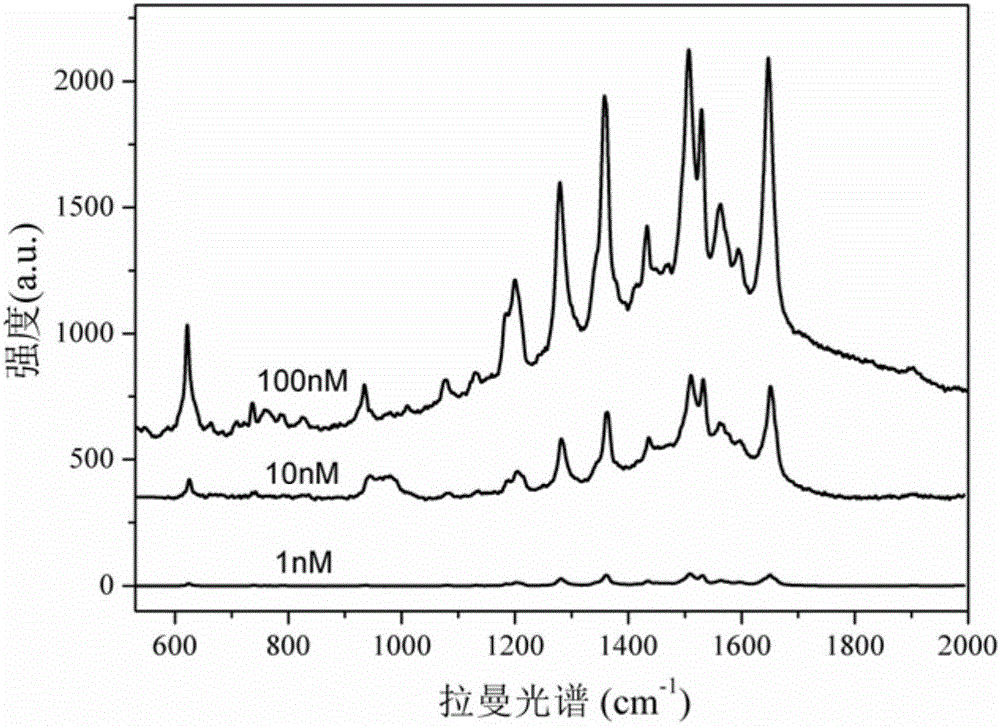 Microfluidic chip based on sers detection, preparation method and application thereof