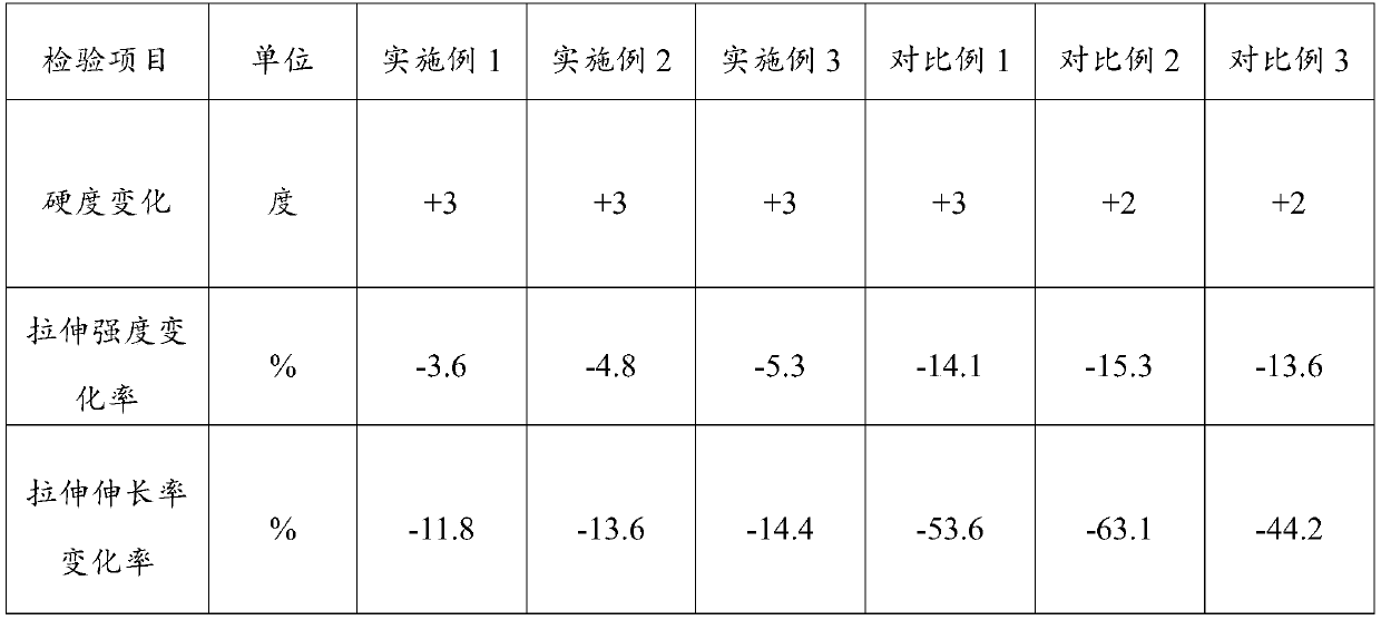 Synthetic rubber and preparation method thereof