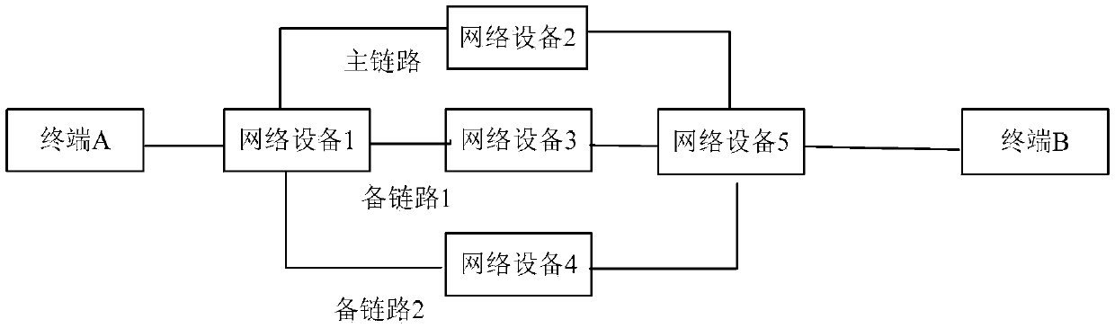 Load sharing method and device