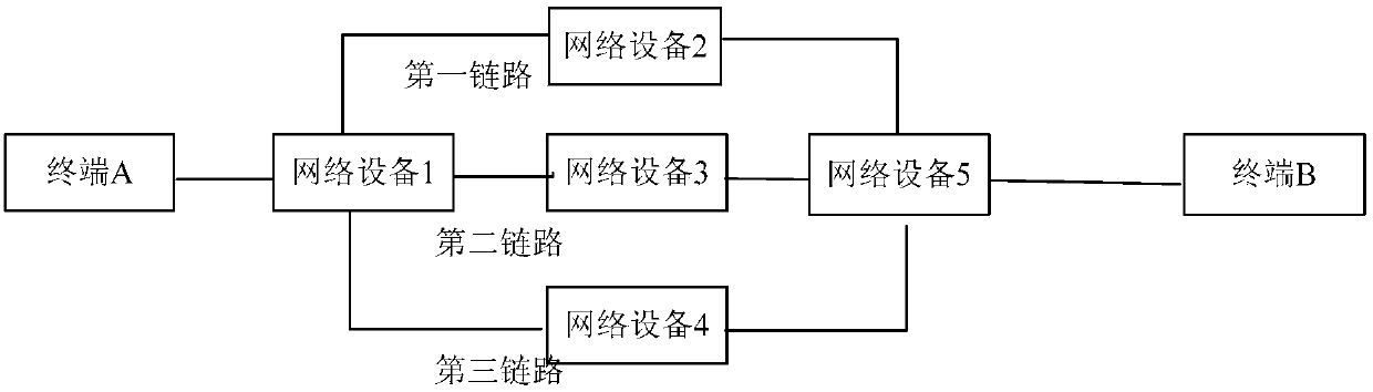 Load sharing method and device