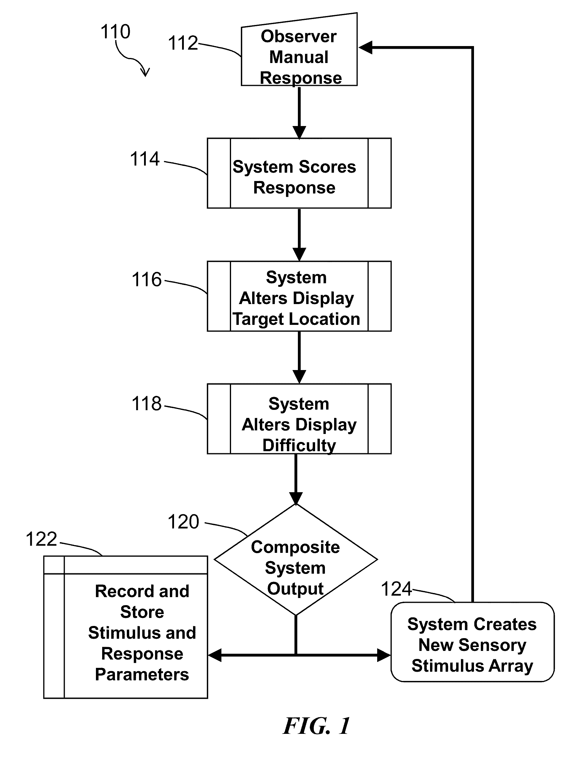 Method and system for quantitative assessment of word detection latency