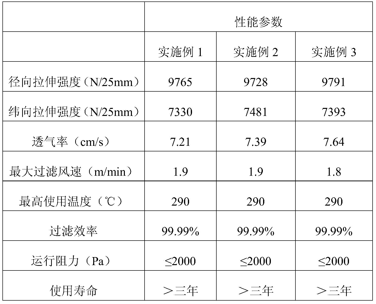 Modified PPS (polyphenylene sulfide) and PTFE (polytetrafluoroethylene) layered coating method for glass fiber filter material