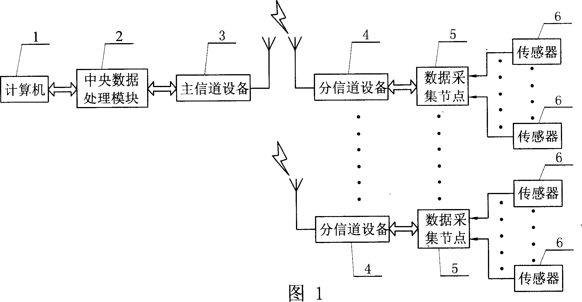 Bridge wireless detecting system based on sensor