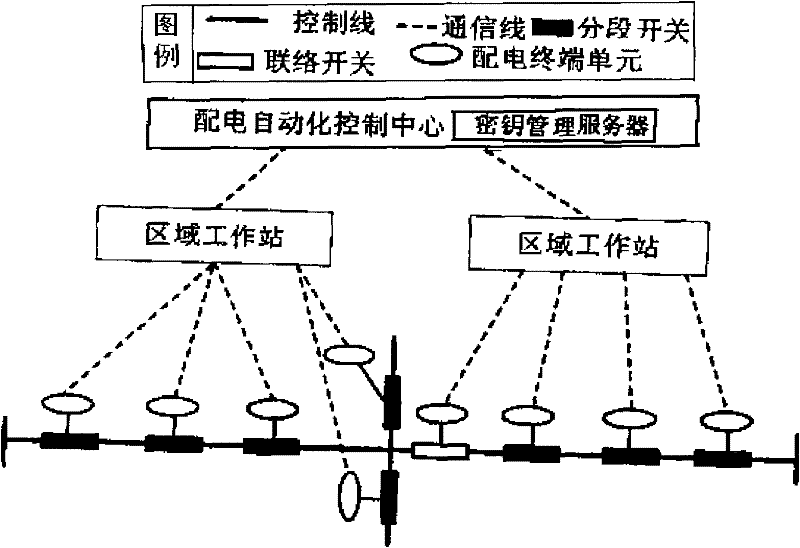 Device access authentication method of distribution network automated communication system based on ID