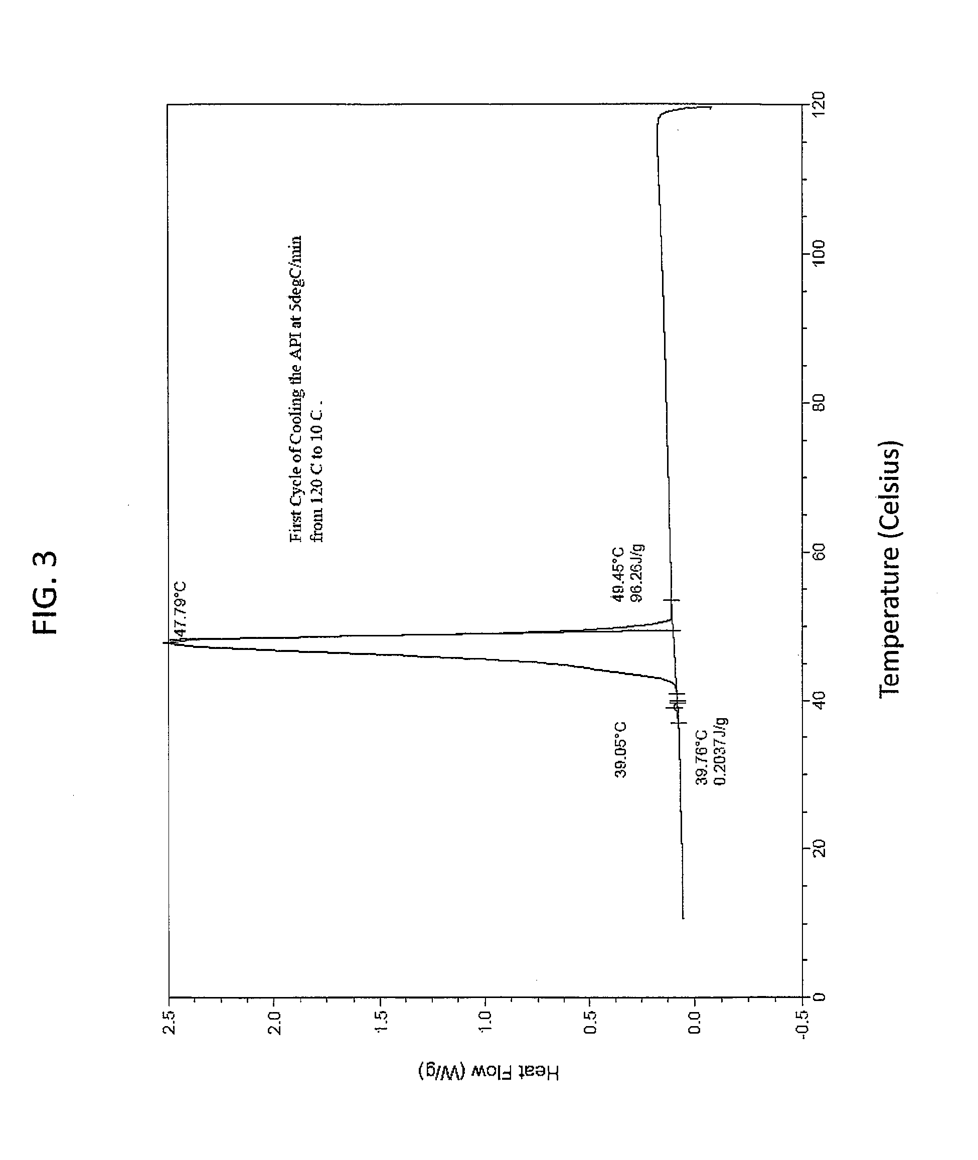 Bioavailable solid state (17-β)-hydroxy-4-androsten-3-one esters