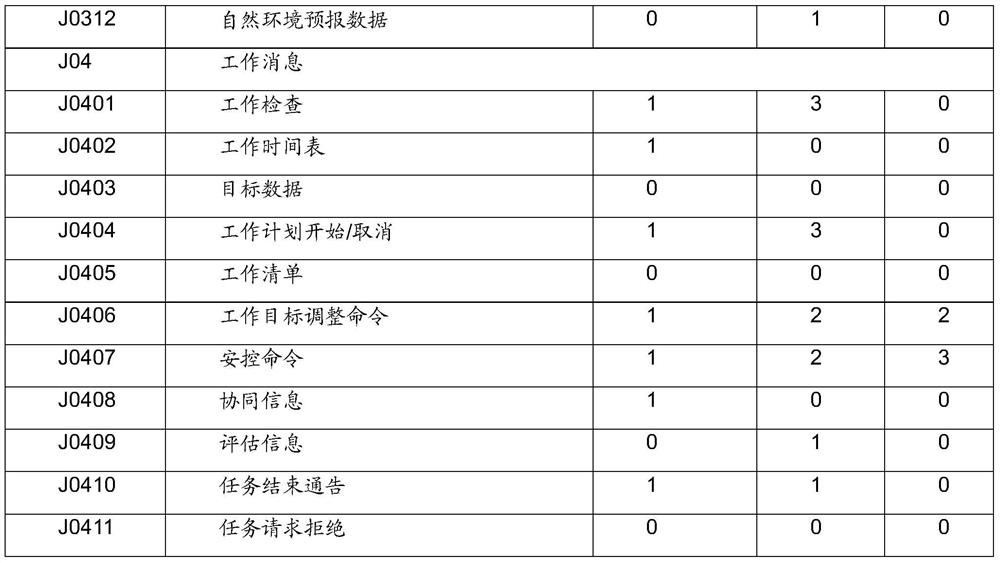 A Message Processing Method Based on Distributed Network