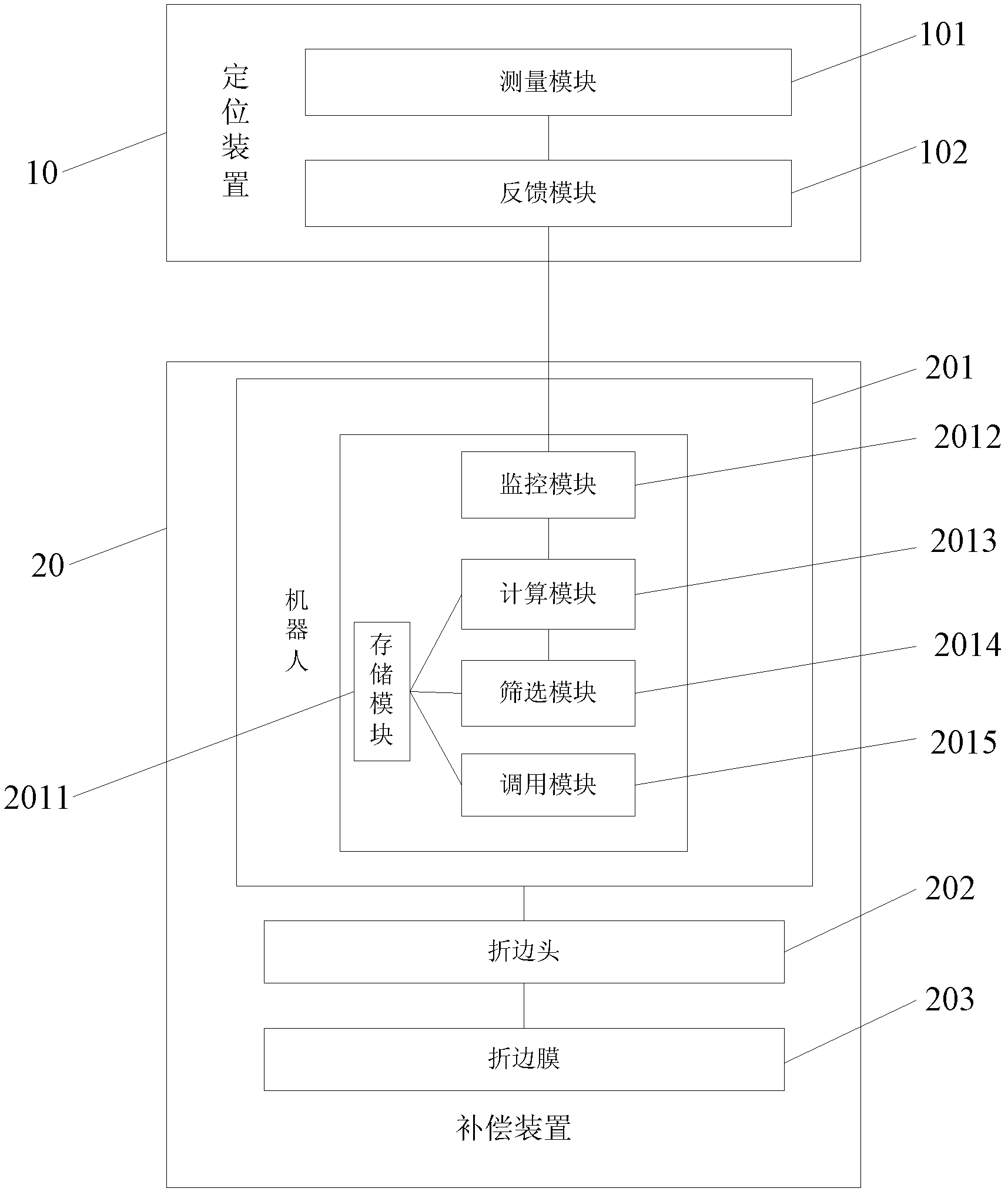 Positioning compensation system and method applied to automobile wheel casing edge covering