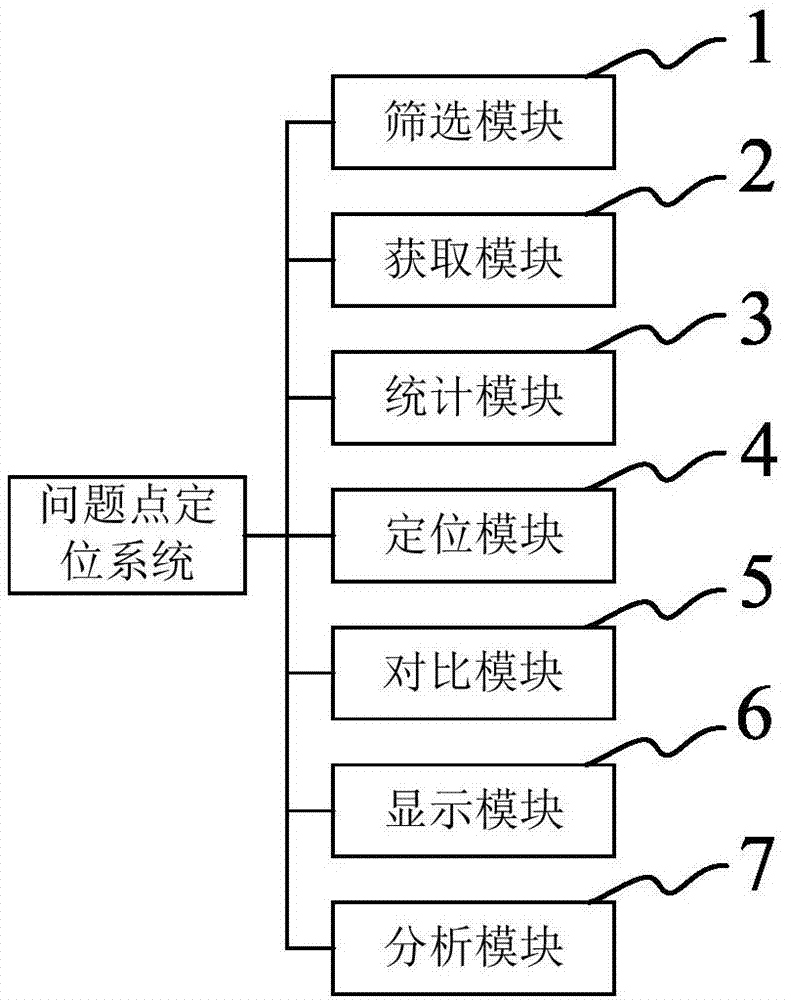 Problem point positioning method and system based on measurement report