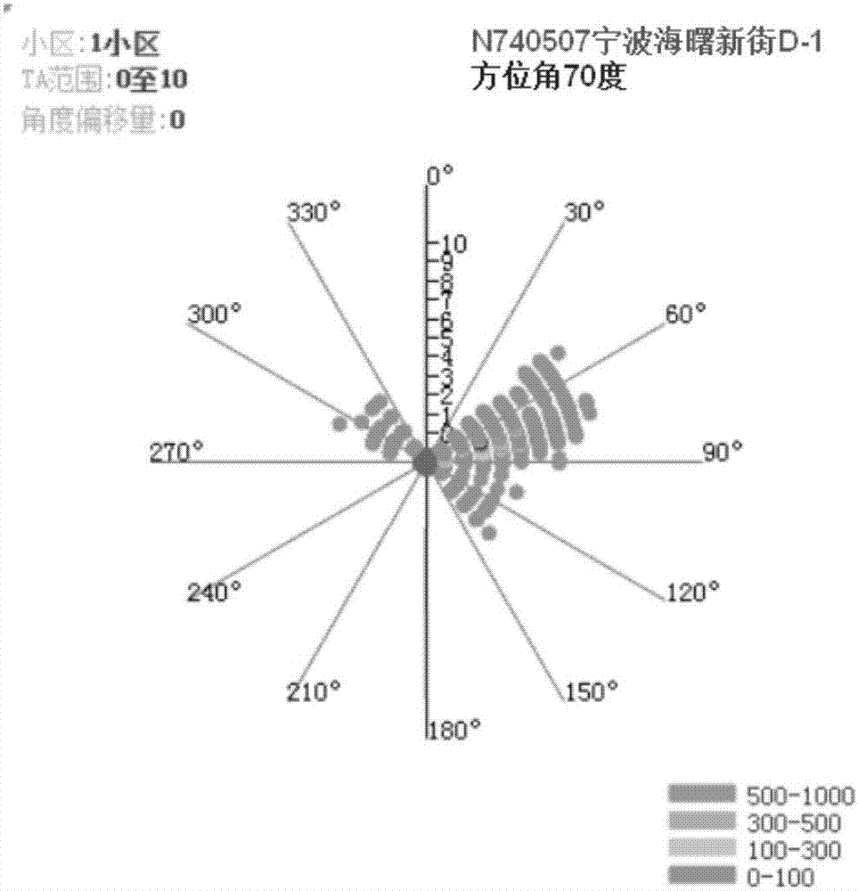 Problem point positioning method and system based on measurement report