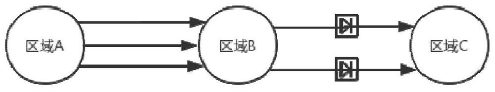 Multi-circuit DC line emergency power support coordination optimization method and device