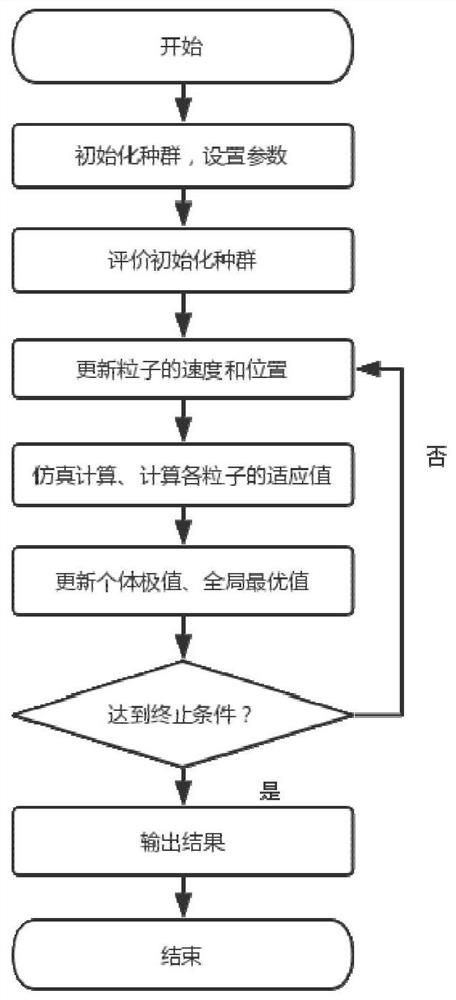 Multi-circuit DC line emergency power support coordination optimization method and device