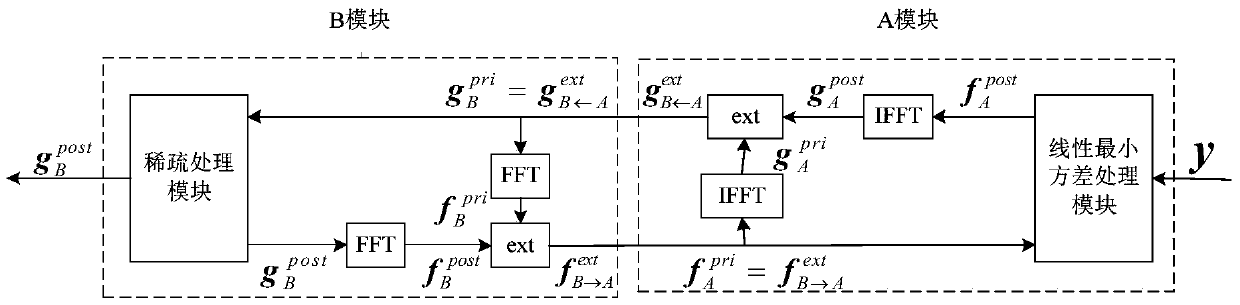 A method and device for determining antenna angle