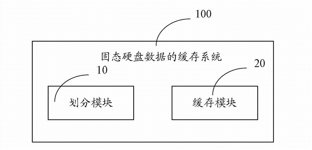 Method and system for data caching of solid state disk