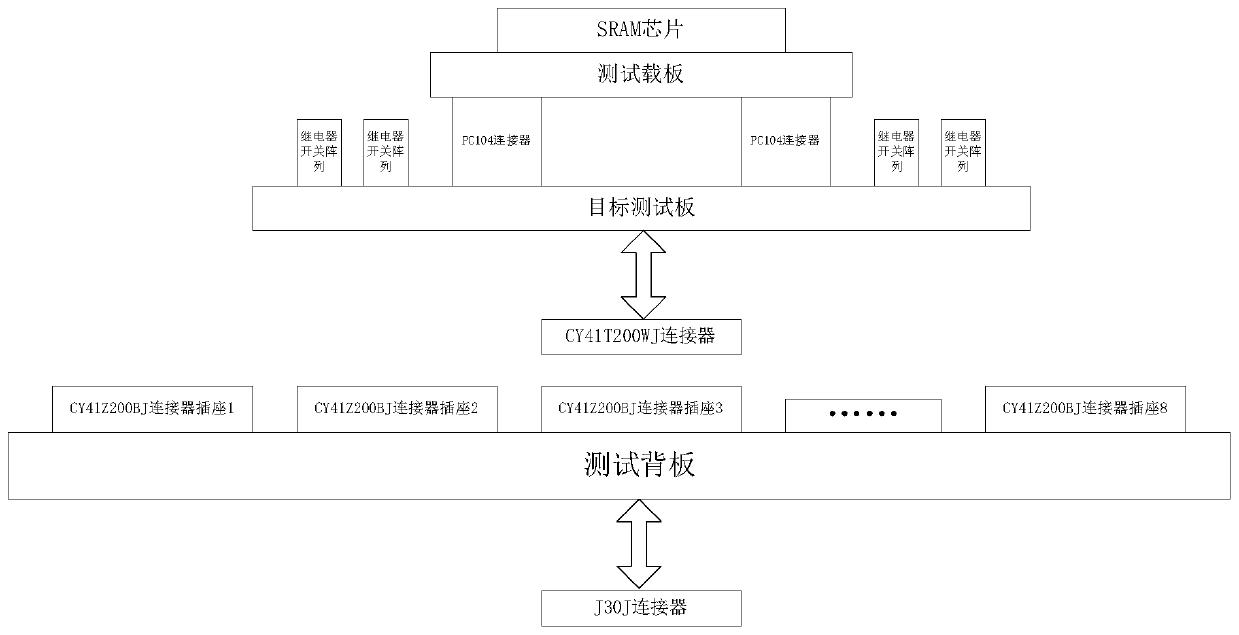 Multi-chip isolated sram instantaneous dose rate effect online test system