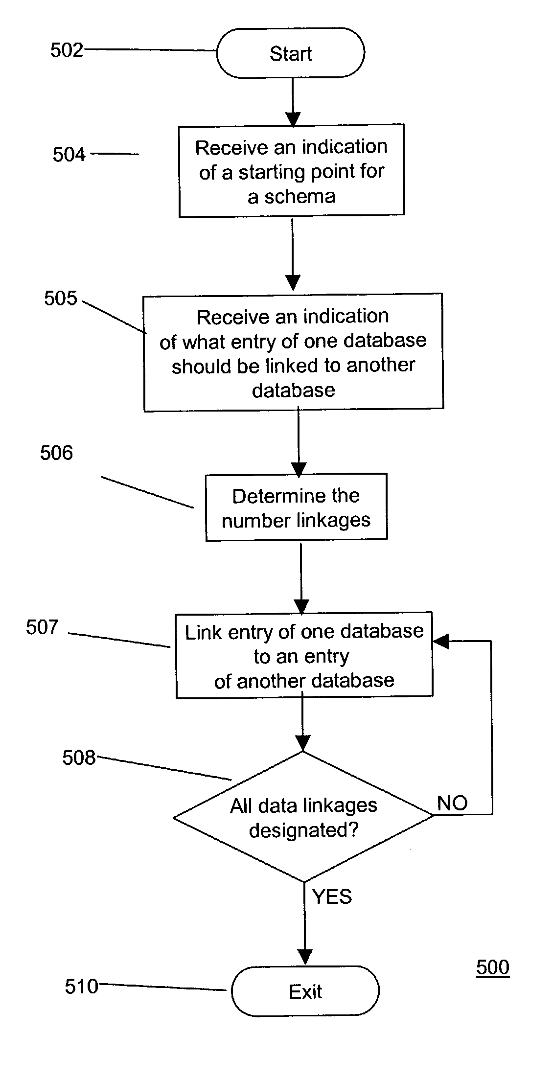 Collaborative data and intelligent synchronization for mobile devices