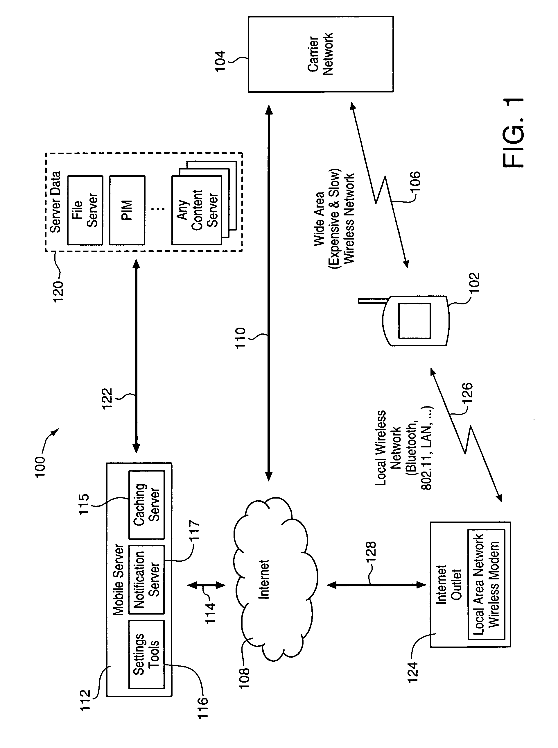 Collaborative data and intelligent synchronization for mobile devices