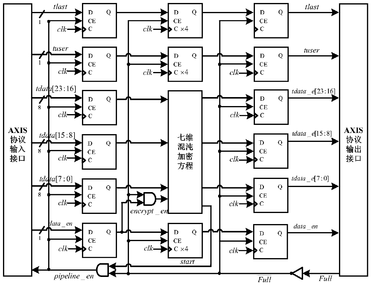 A video chaotic secure communication device and method