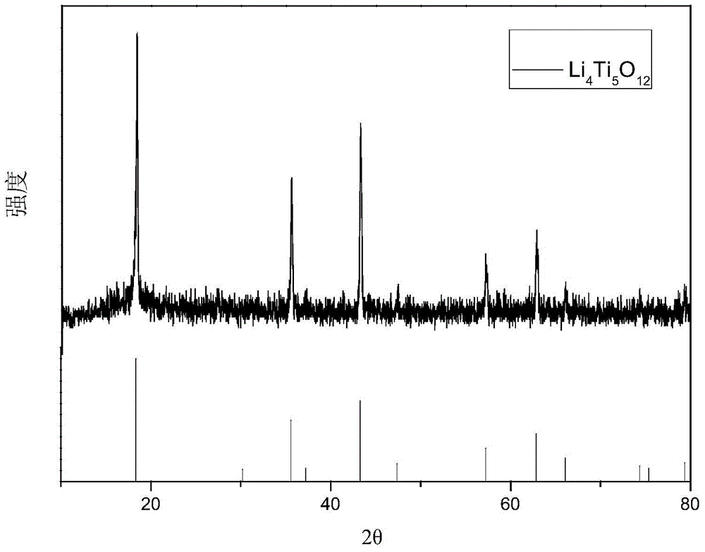 Hydrothermal synthesis preparation method for spherical Li4Ti5O12