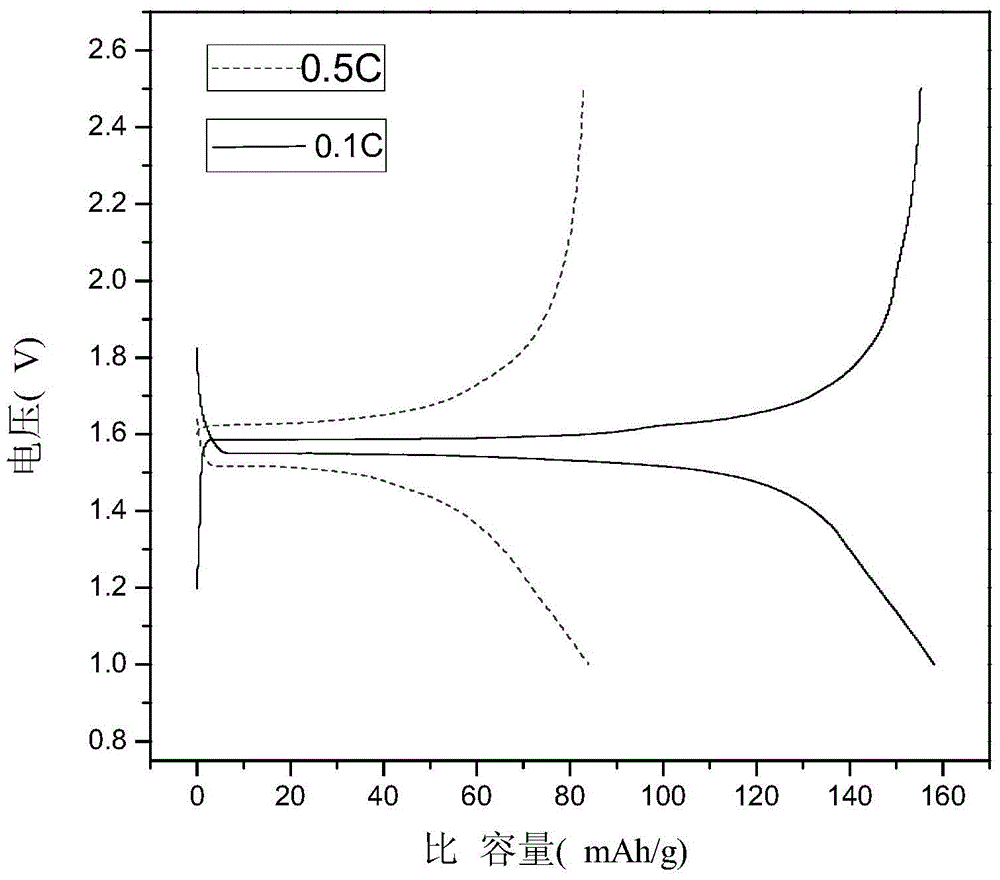 Hydrothermal synthesis preparation method for spherical Li4Ti5O12