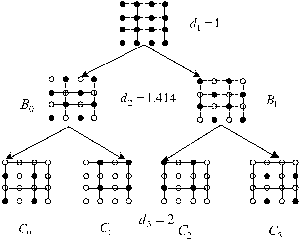 Optimization method for overload characteristics of SCMA uplink multiple access system