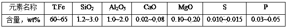 Method for preparing manganese-iron alloy based on low-grade manganese ore