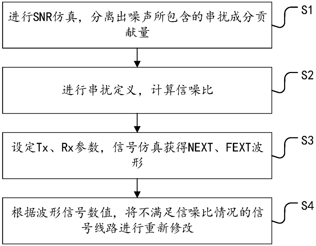 Noise reduction method and system based on analysis of channel signal-to-noise ratio