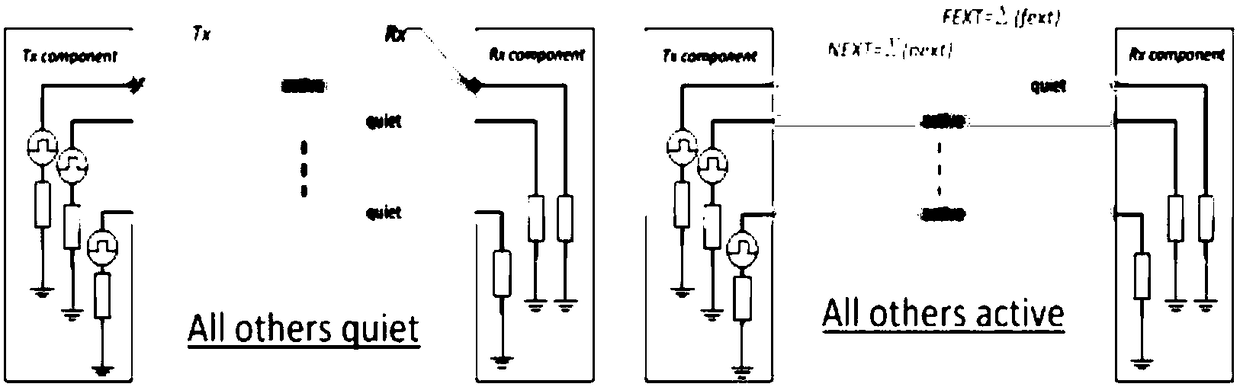 Noise reduction method and system based on analysis of channel signal-to-noise ratio