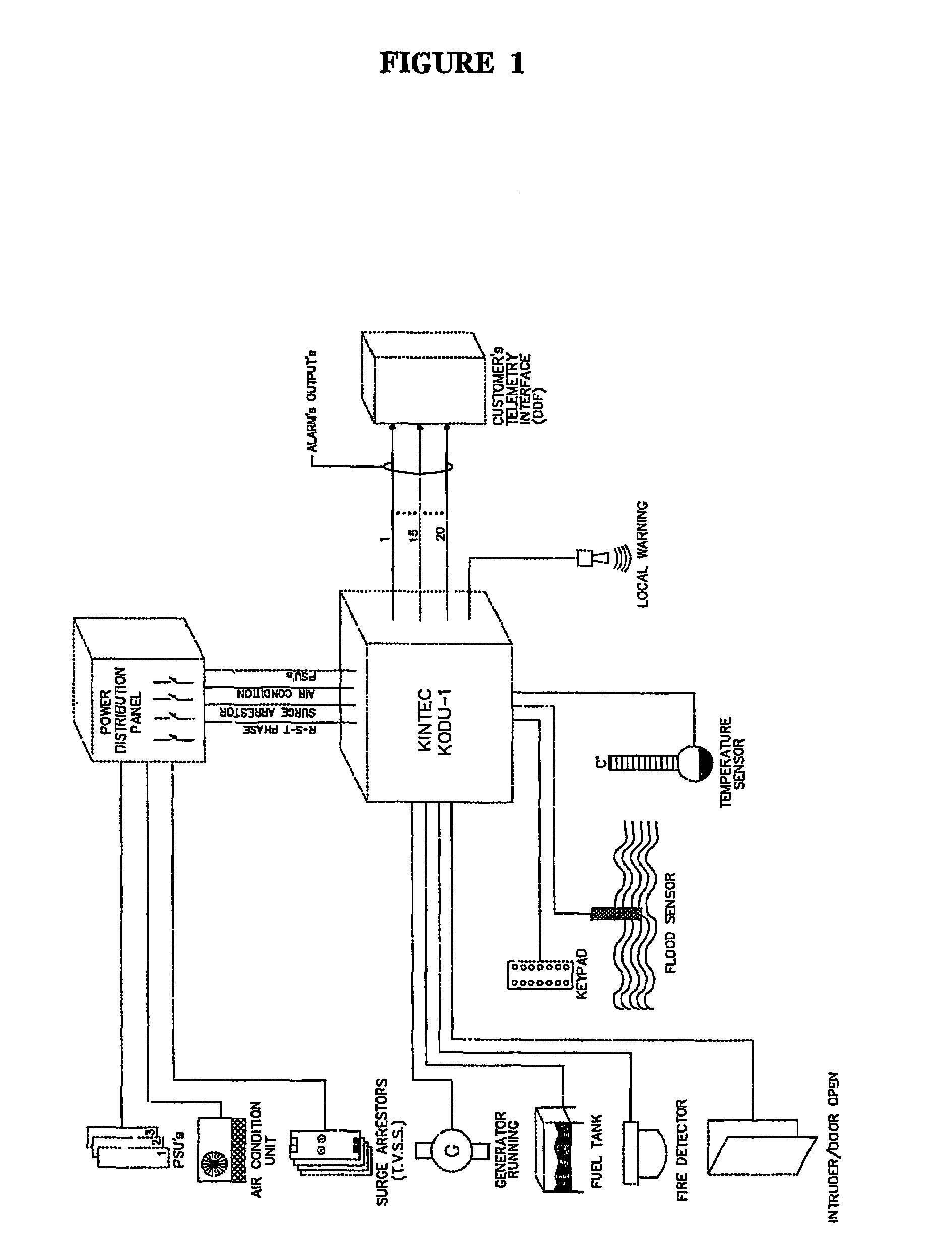 Telemetry signal collection, process and provision equipment