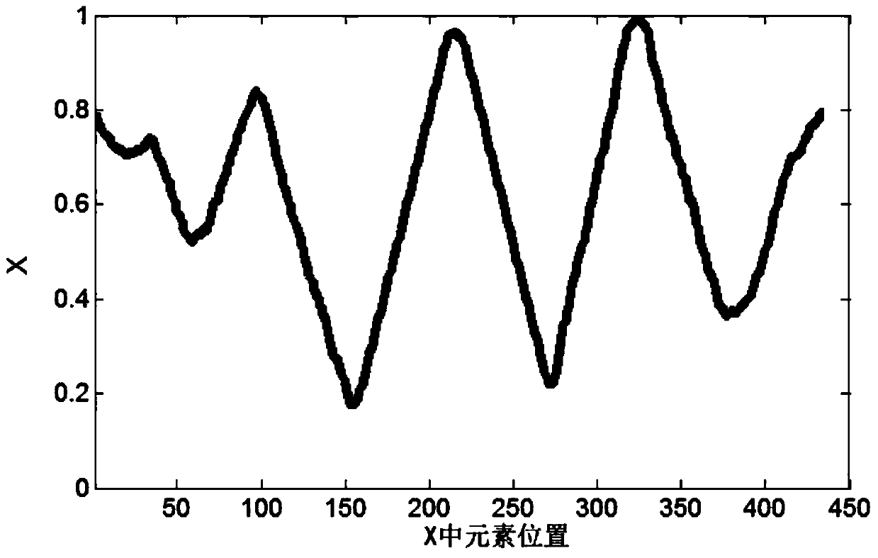 A Gesture Recognition Method Based on Recursive Model