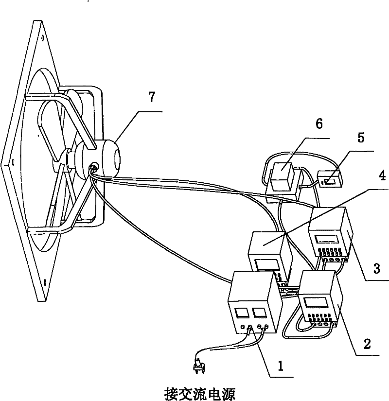 Durability test device for automotive air-conditioning condenser fan