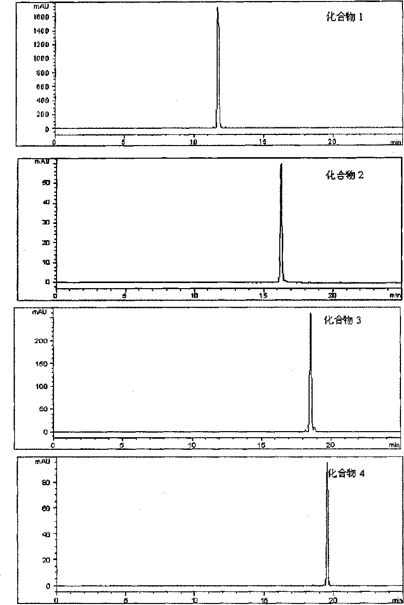 Preparation method of flavonoid glycosides in scutellaria baicalensis