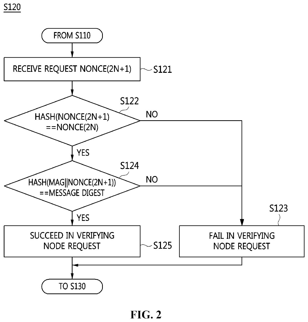 Apparatus and method for achieving distributed consensus based on decentralized byzantine fault tolerance