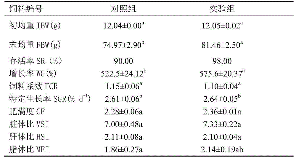 Compound premix for aquatic products and preparation method of compound premix