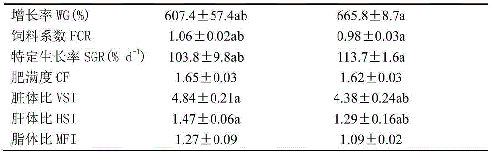 Compound premix for aquatic products and preparation method of compound premix