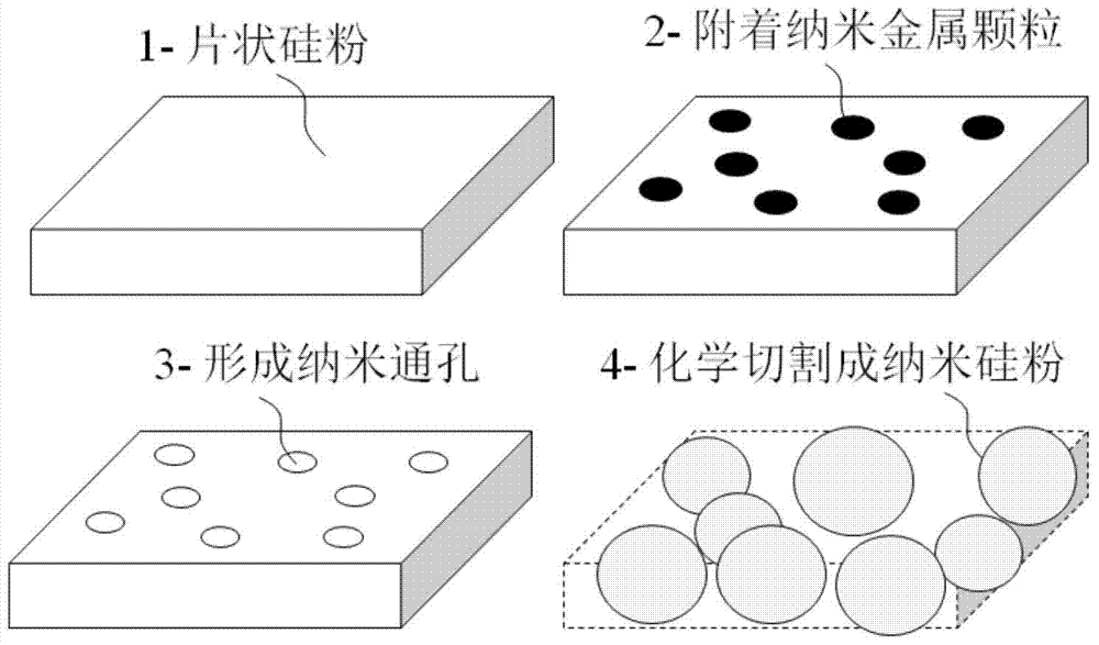 A macro-preparation method of solar-grade ultra-high-purity nano-silicon powder