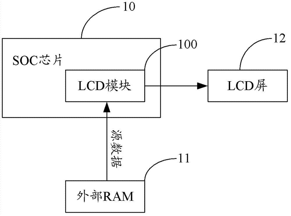 Chip validation method and device and system based on field programmable gate array (FPGA)