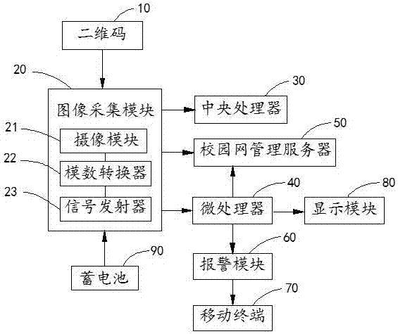 Monitoring system and monitoring method based on campus network