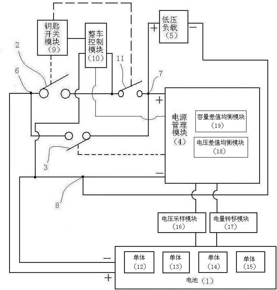 Electric vehicle low voltage power supply system with battery balance adjustment function and control method thereof