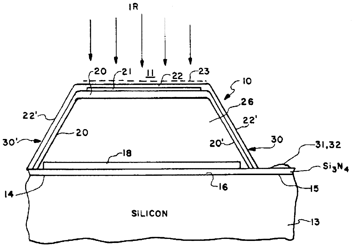 Wafer-level vacuum encapsulated infrared focal plane array (IRFPA) device and method for producing same