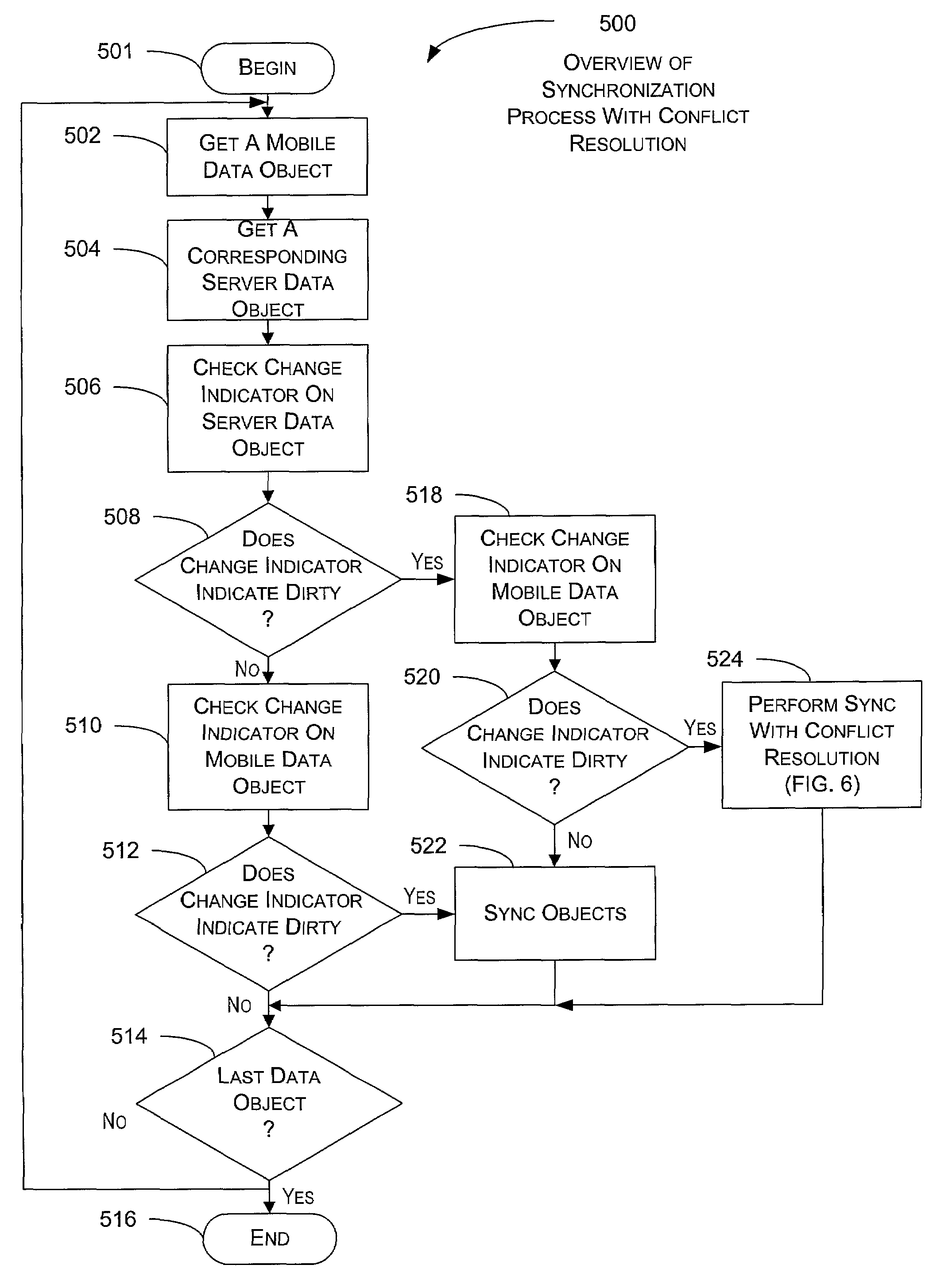 System and method for resolving conflicts detected during a synchronization session