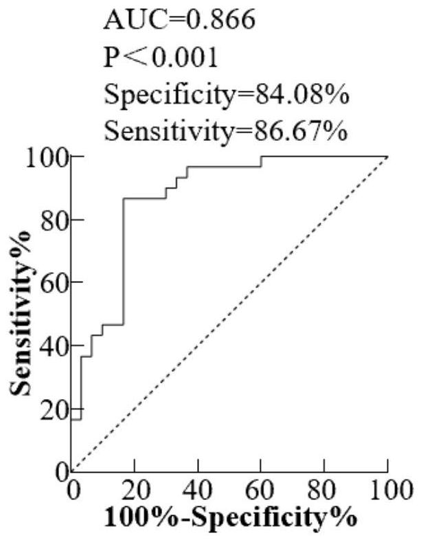 Application of miR-493-5p detection reagent in preparation of esophageal cancer detection kit and esophageal cancer detection kit