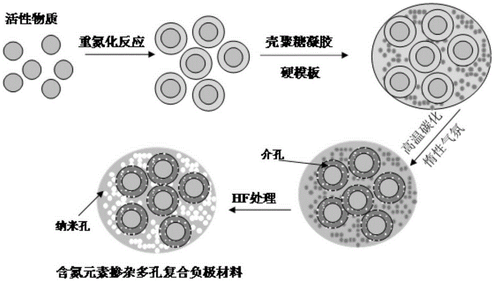 Nitrogen-doped porous composite negative electrode material and preparation method therefor