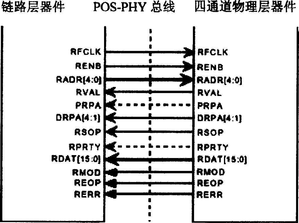 Data packet multiplexing receiving controller and data receiving method