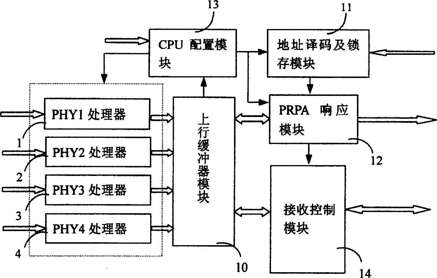 Data packet multiplexing receiving controller and data receiving method